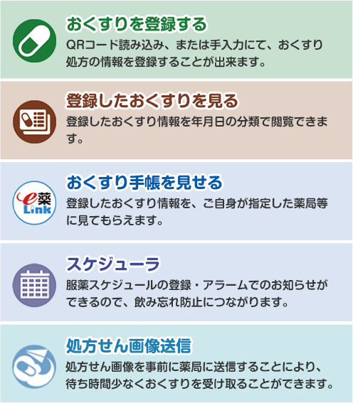 ｅお薬手帳 日薬 Eお薬手帳 アプリを お使いの方へ大切なお知らせ