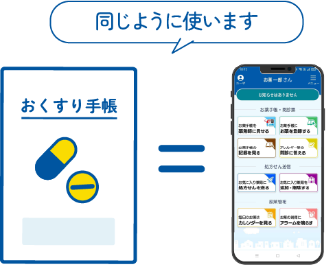 電子お薬手帳は、紙のお薬手帳と同じように使います。（イメージ）