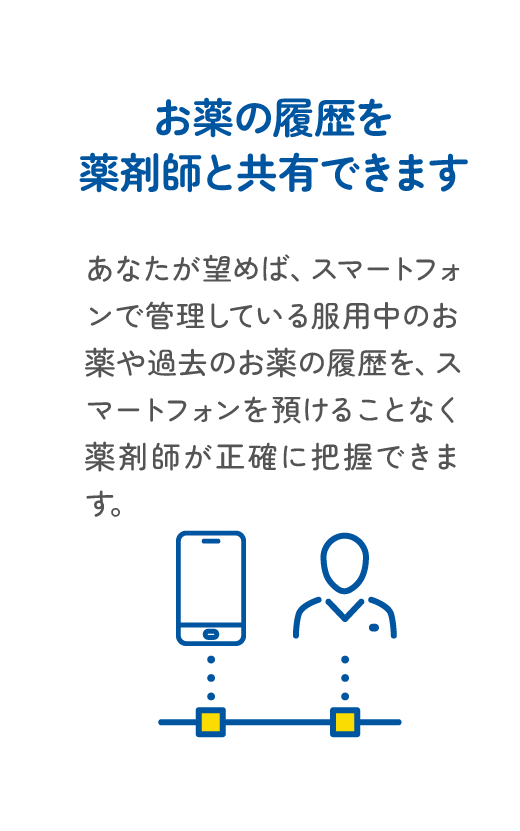 お薬の履歴を薬剤師と共有できます : あなたが望めば、スマートフォンで管理している服用中のお薬や過去のお薬の履歴を、スマートフォンを預けることなく薬剤師が正確に把握できます。