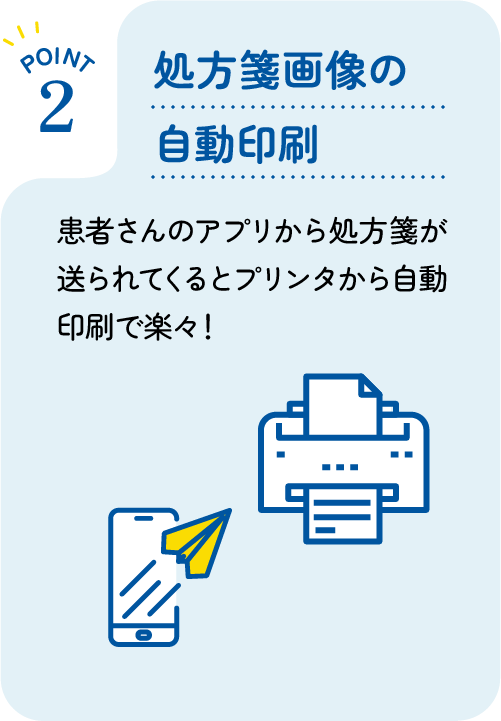 [POINT 2] 処方箋画像の自動印刷 : 患者様のアプリから処方箋が送られてくるとプリンタから自動印刷で楽々！※詳細参照