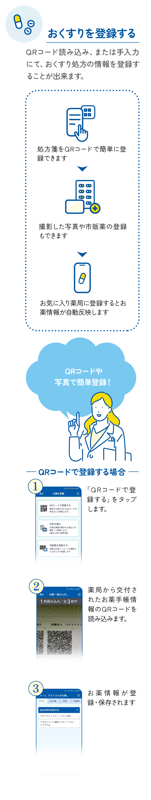 おくすりを登録する : QRコード読み込み、または手入力にて、おくすり処方の情報を登録することが出来ます。