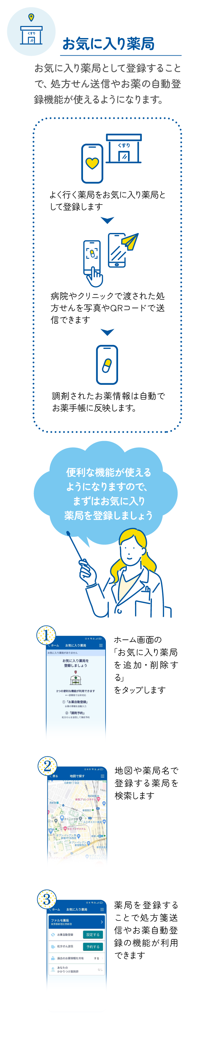 お気に入り薬局 : お気に入り薬局として登録することで、処方せん送信やお薬の自動登録機能が使えるようになります。