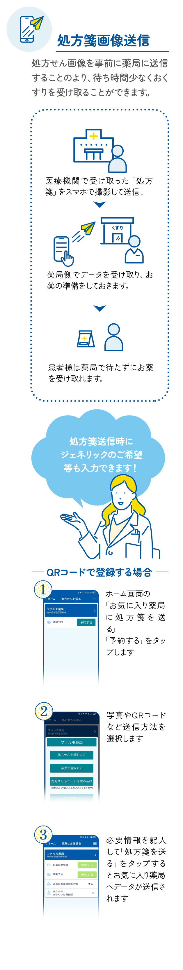 処方箋画像送信 : 処方せん画像を事前に薬局に送信することのより、待ち時間少なくおくすりを受け取ることができます。