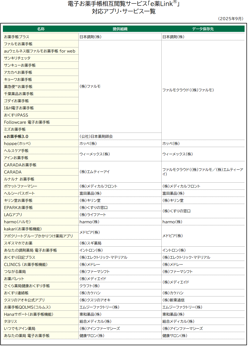 e薬Linkに対応している電子お薬手帳（一覧 ）