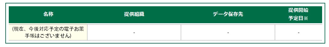 今後対応予定の電子お薬手帳（一覧）